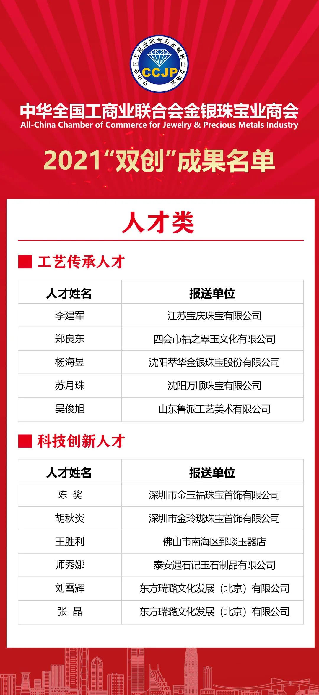 科技创新人才 科技创新人才